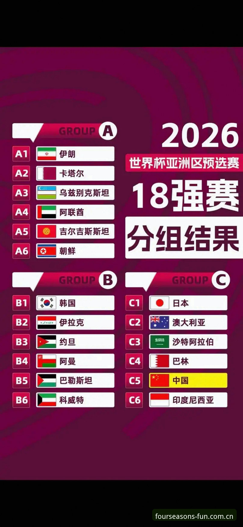U17世界杯抽签结果分析：中国青训队伍晋级形势与观赛实用指南